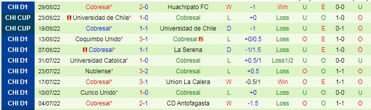 Soi kèo, dự đoán Macao Audax Italiano vs Cobresal, 7h30 ngày 8/9 - Ảnh 2