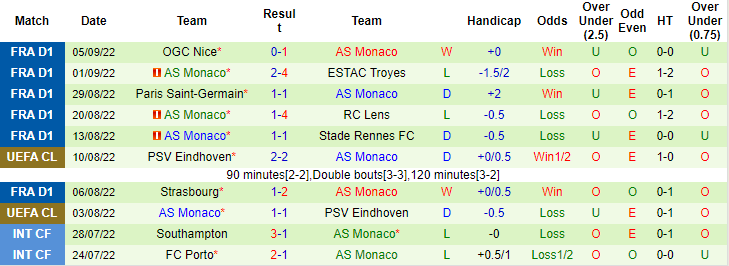 Soi kèo, dự đoán Macao Red Star Belgrade vs Monaco, 2h ngày 9/9 - Ảnh 2