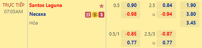 Soi kèo tài xỉu Santos Laguna vs Necaxa hôm nay, 7h ngày 7/9 - Ảnh 1