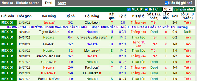 Soi kèo tài xỉu Santos Laguna vs Necaxa hôm nay, 7h ngày 7/9 - Ảnh 3