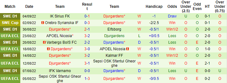 Soi kèo tài xỉu Shamrock Rovers vs Djurgarden hôm nay, 2h ngày 9/9 - Ảnh 2