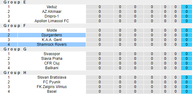 Soi kèo tài xỉu Shamrock Rovers vs Djurgarden hôm nay, 2h ngày 9/9 - Ảnh 3