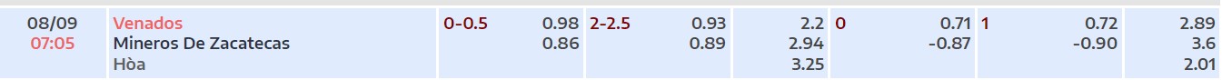 Soi kèo tài xỉu Venados vs Zacatecas Mineros hôm nay, 7h05 ngày 8/9 - Ảnh 4