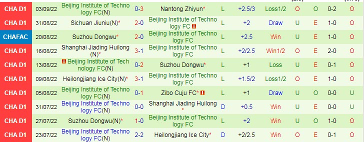 Nhận định, soi kèo Beijing BSU vs BIT, 14h30 ngày 8/9 - Ảnh 2