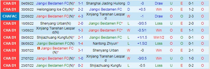 Nhận định, soi kèo Jiangxi Beidamen vs Qingdao Youth, 18h30 ngày 8/9 - Ảnh 1