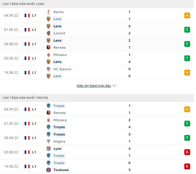 Nhận định, soi kèo Lens vs Troyes, 2h ngày 10/9 - Ảnh 1