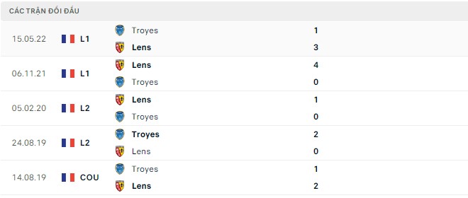 Nhận định, soi kèo Lens vs Troyes, 2h ngày 10/9 - Ảnh 2