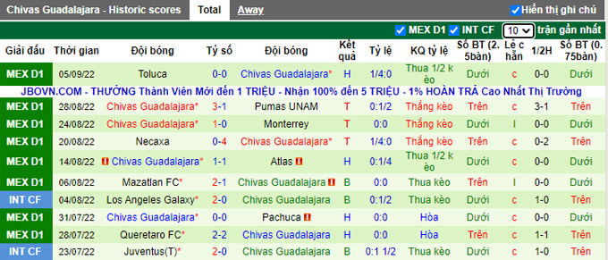 Nhận định, soi kèo Tijuana vs Chivas Guadalajara, 9h05 ngày 8/9 - Ảnh 2