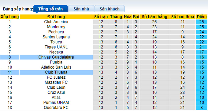 Nhận định, soi kèo Tijuana vs Chivas Guadalajara, 9h05 ngày 8/9 - Ảnh 4