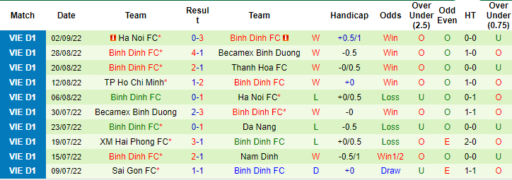Nhận định, soi kèo Viettel vs Bình Định, 19h15 ngày 8/9 - Ảnh 2