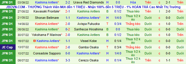 Nhận định, soi kèo Vissel Kobe vs Kashima Antlers, 17h ngày 7/9 - Ảnh 3