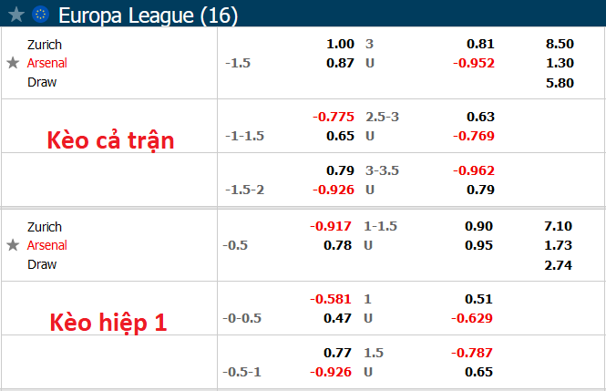 Nhận định, soi kèo Zurich vs Arsenal, 23h45 ngày 8/9 - Ảnh 4