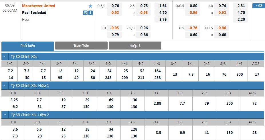 Soi bảng dự đoán tỷ số chính xác MU vs Sociedad, 2h ngày 9/9 - Ảnh 1