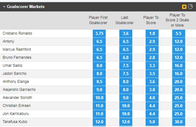 Soi bảng vị cầu thủ ghi bàn trận MU vs Sociedad, 2h ngày 9/9 - Ảnh 1