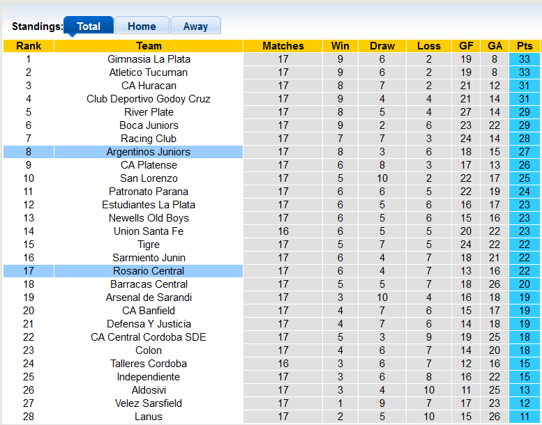 Soi kèo, dự đoán Macao Argentinos Juniors vs Rosario Central, 6h30 ngày 9/9 - Ảnh 4