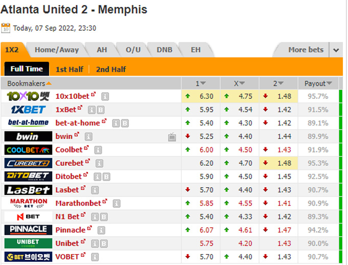 Soi kèo, dự đoán Macao Atlanta United 2 vs Memphis, 6h35 ngày 8/9 - Ảnh 1