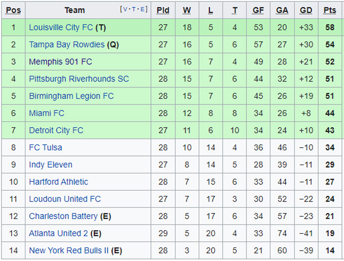 Soi kèo, dự đoán Macao Atlanta United 2 vs Memphis, 6h35 ngày 8/9 - Ảnh 5