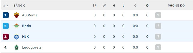 Soi kèo, dự đoán Macao HJK vs Betis, 23h45 ngày 8/9 - Ảnh 2