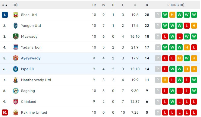 Soi kèo, dự đoán Macao Ispe vs Ayeyawady, 16h ngày 8/9 - Ảnh 2