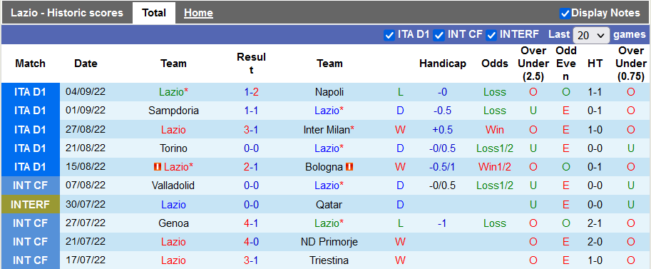 Soi kèo, dự đoán Macao Lazio vs Feyenoord, 2h ngày 9/9 - Ảnh 1
