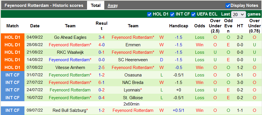 Soi kèo, dự đoán Macao Lazio vs Feyenoord, 2h ngày 9/9 - Ảnh 2