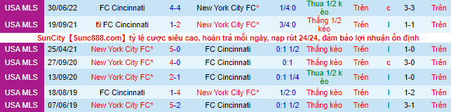 Soi kèo, dự đoán Macao New York City vs Cincinnati, 7h07 ngày 8/9 - Ảnh 2