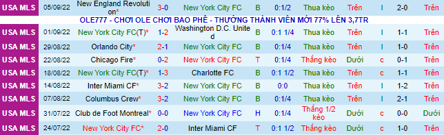 Soi kèo, dự đoán Macao New York City vs Cincinnati, 7h07 ngày 8/9 - Ảnh 3