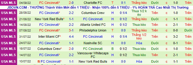 Soi kèo, dự đoán Macao New York City vs Cincinnati, 7h07 ngày 8/9 - Ảnh 4
