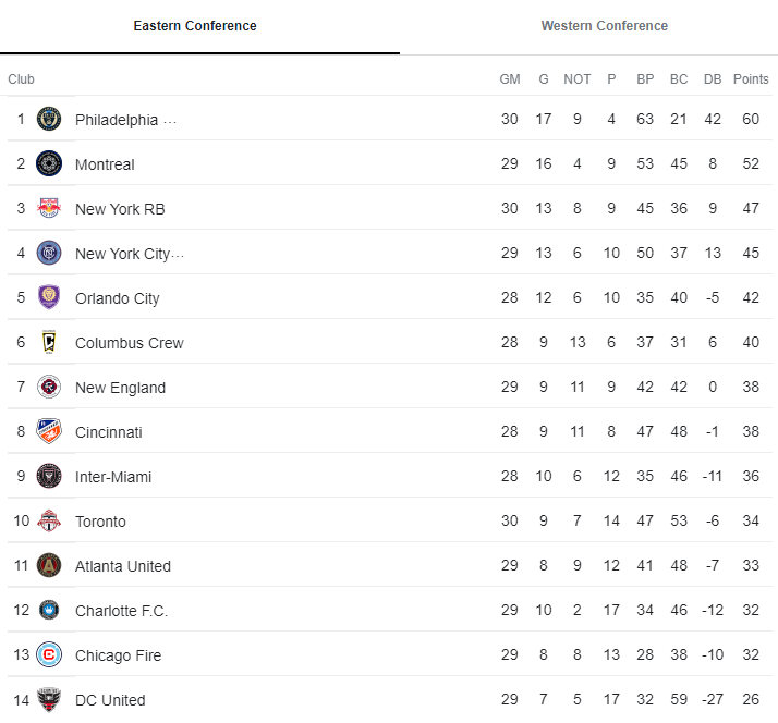 Soi kèo, dự đoán Macao New York City vs Cincinnati, 7h07 ngày 8/9 - Ảnh 5