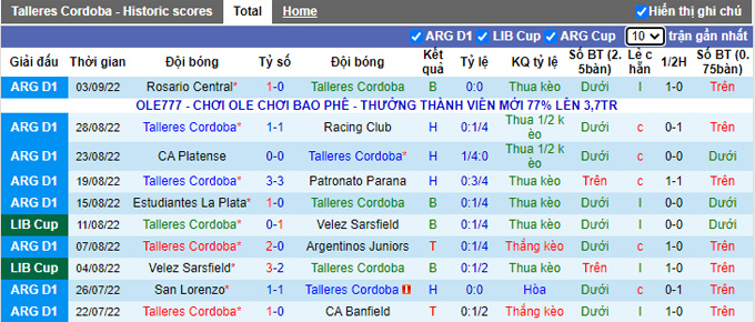 Soi kèo tài xỉu Talleres Córdoba vs Newell's Old Boys hôm nay, 7h10 ngày 8/9 - Ảnh 2