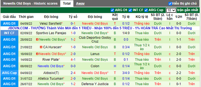 Soi kèo tài xỉu Talleres Córdoba vs Newell's Old Boys hôm nay, 7h10 ngày 8/9 - Ảnh 3