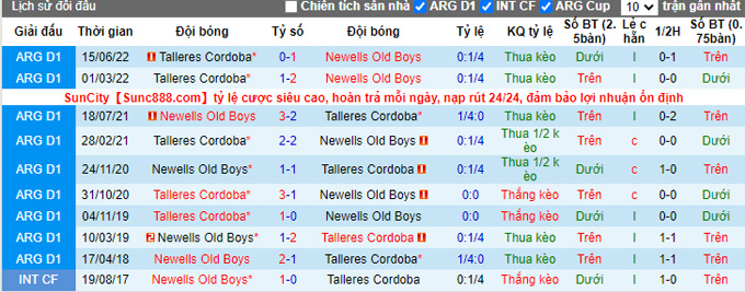 Soi kèo tài xỉu Talleres Córdoba vs Newell's Old Boys hôm nay, 7h10 ngày 8/9 - Ảnh 4
