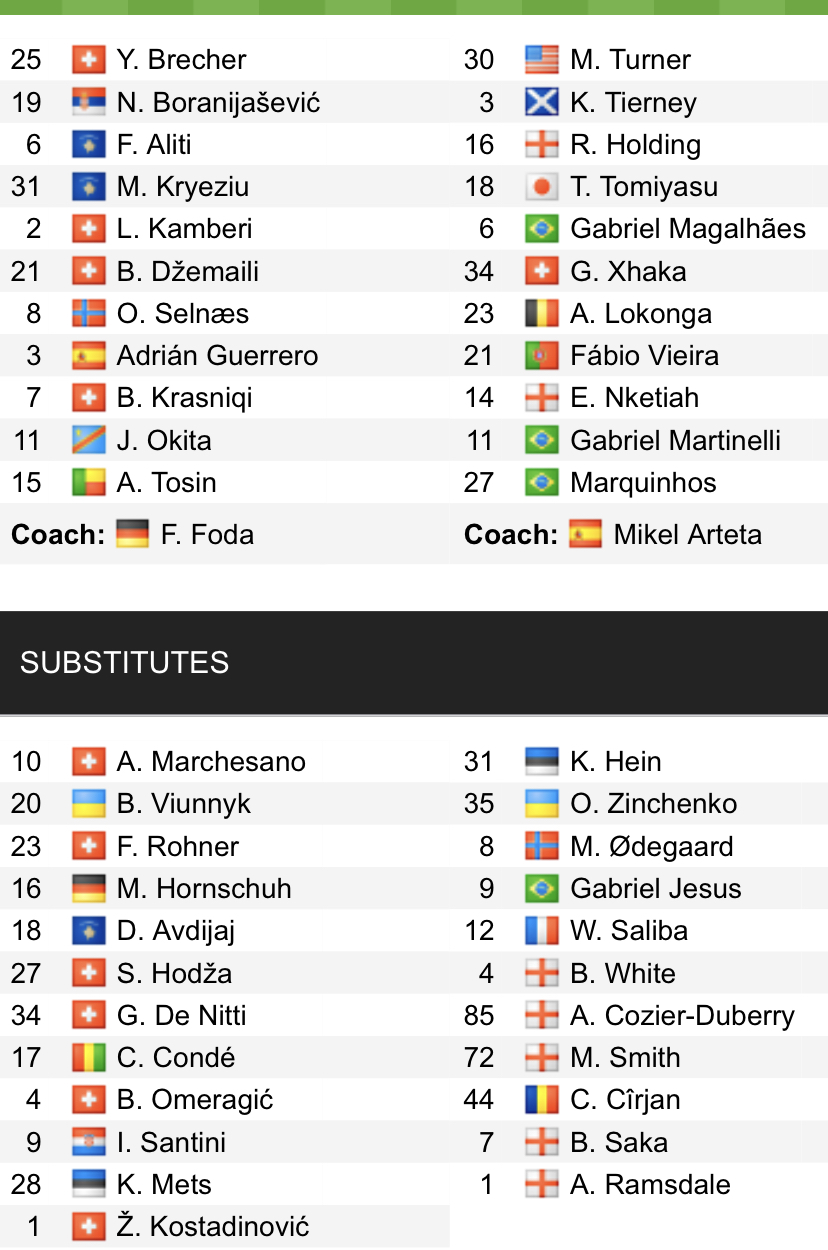 Đội hình ra sân chính thức Zurich vs Arsenal, 23h45 ngày 8/9 (cập nhật) - Ảnh 1
