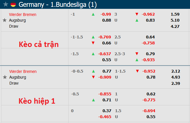 Nhận định, soi kèo Bremen vs Augsburg, 1h30 ngày 10/9 - Ảnh 5