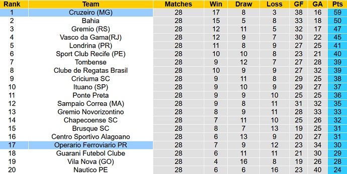 Nhận định, soi kèo Cruzeiro vs Operário, 7h30 ngày 9/9 - Ảnh 4