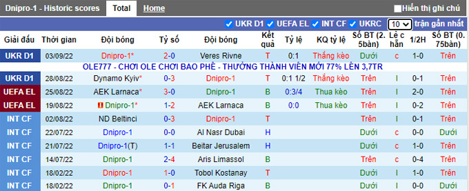 Nhận định, soi kèo Dnipro vs AZ, 2h ngày 9/9 - Ảnh 1