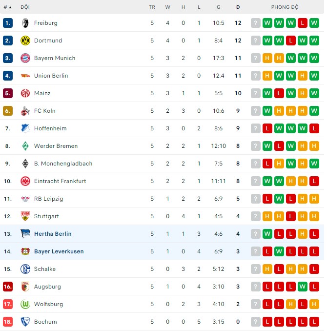 Nhận định, soi kèo Hertha Berlin vs Leverkusen, 20h30 ngày 10/9 - Ảnh 3