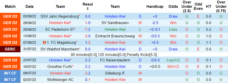 Nhận định, soi kèo Holstein Kiel vs Hamburg, 23h30 ngày 9/9 - Ảnh 1