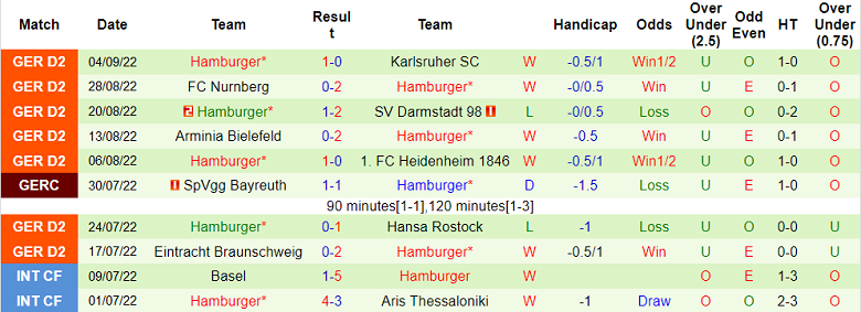 Nhận định, soi kèo Holstein Kiel vs Hamburg, 23h30 ngày 9/9 - Ảnh 2