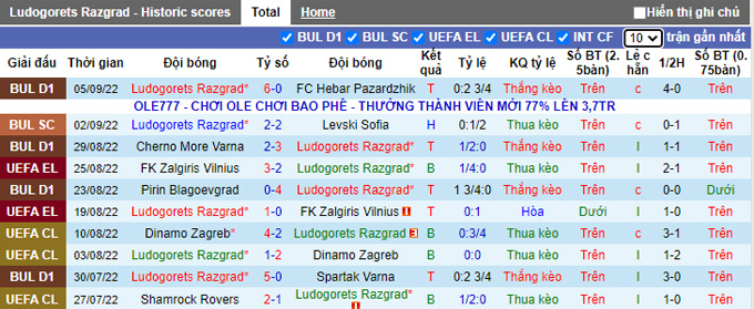 Nhận định, soi kèo Ludogorets vs Roma, 23h45 ngày 8/9 - Ảnh 1