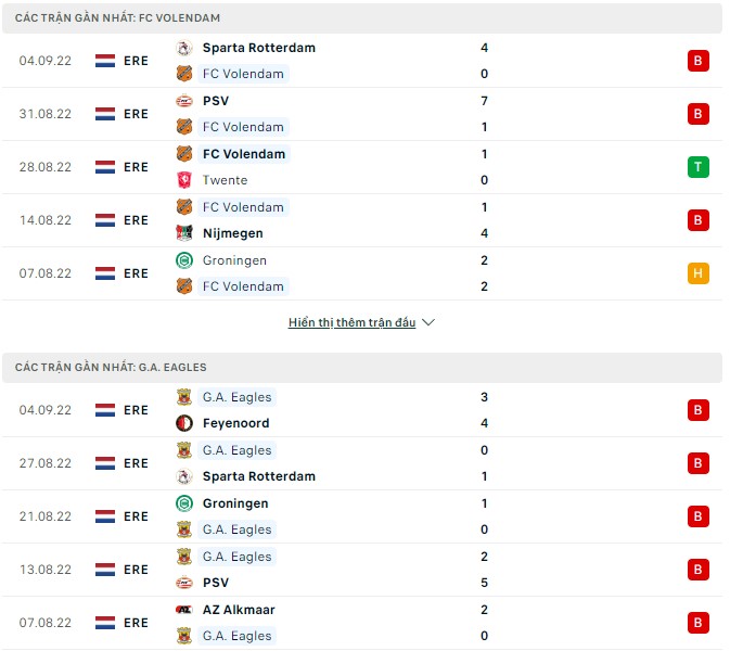 Nhận định, soi kèo Volendam vs G.A. Eagles, 1h ngày 10/9 - Ảnh 1