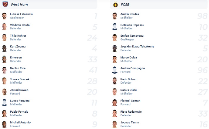 Nhận định, soi kèo West Ham vs FCSB, 2h00 ngày 9/9 - Ảnh 3