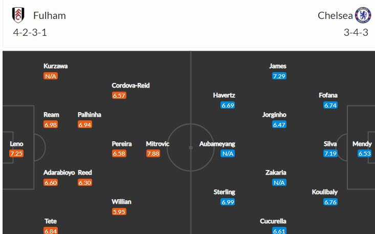Phân tích kèo hiệp 1 Fulham vs Chelsea, 18h30 ngày 10/9 - Ảnh 4