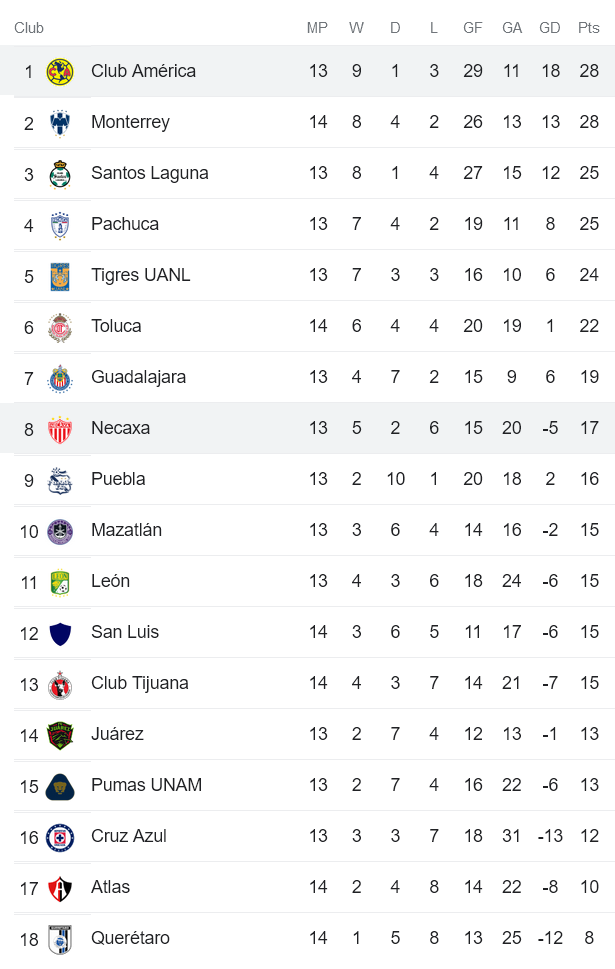 Phân tích kèo hiệp 1 Necaxa vs Club America, 7h ngày 11/9 - Ảnh 4