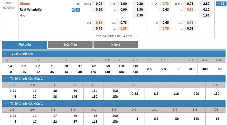 Soi bảng dự đoán tỷ số chính xác Girona vs Valladolid, 2h ngày 10/9 - Ảnh 1