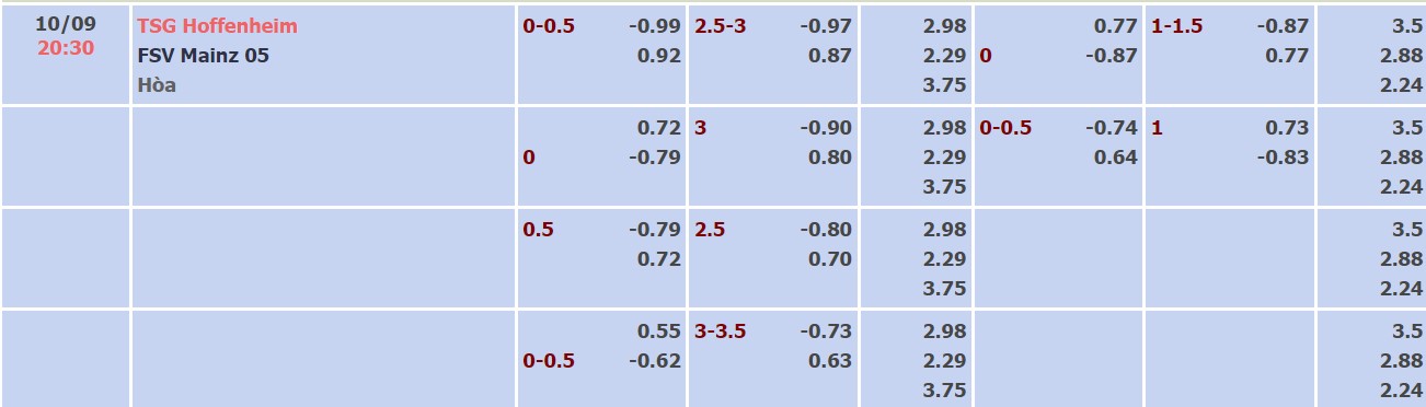 Soi kèo, dự đoán Macao Hoffenheim vs Mainz, 20h30 ngày 10/9 - Ảnh 4
