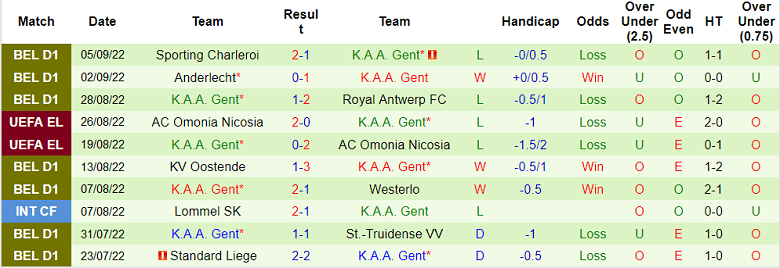 Soi kèo, dự đoán Macao Molde vs Gent, 2h ngày 9/9 - Ảnh 2