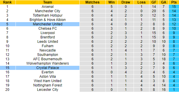 Lịch sử đối đầu Crystal Palace vs MU, 22h30 ngày 11/9 - Ảnh 5