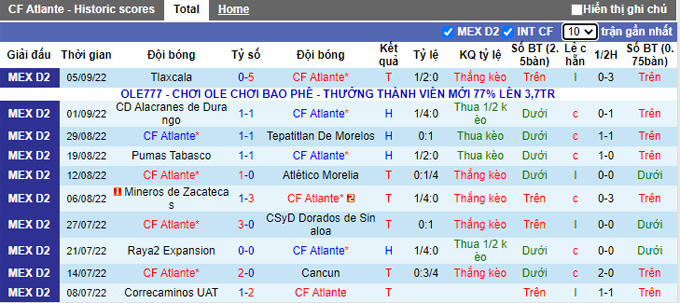 Nhận định, soi kèo Atlante vs Cimarrones Sonora, 7h05 ngày 9/9 - Ảnh 1