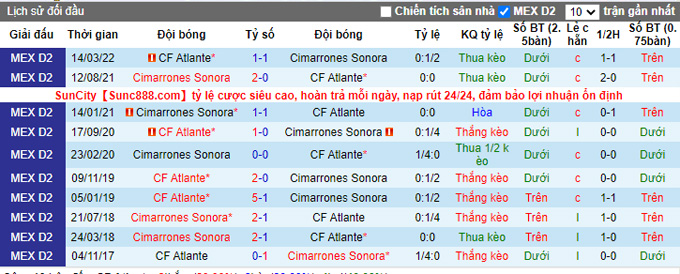 Nhận định, soi kèo Atlante vs Cimarrones Sonora, 7h05 ngày 9/9 - Ảnh 3